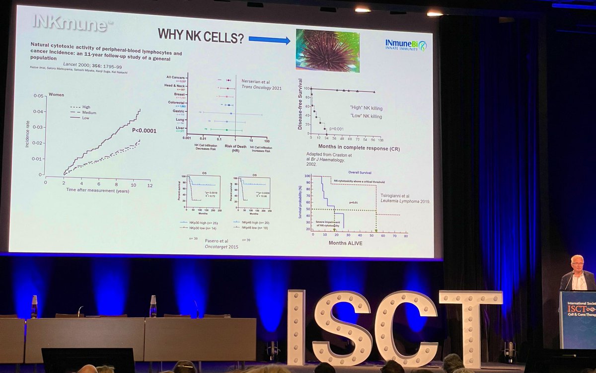DrPHanley's tweet photo. Well that didn’t take long. This is now the craziest thing I’ve ever seen. Evaluating NK responses over 11 years in the same donors. 🤯. I guess I need to get out more. Or find some patience. #ISCT2023 https://t.co/rk4Lnqahl3
