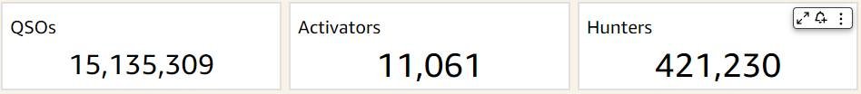 POTAspots's tweet photo. As we continue to grow at an astronomical rate, please find a volunteer to thank that currently produces for POTA!   Thanks!
73 W3AAX  #pota #parksontheair #hamradio https://t.co/zxYqwdcMD8