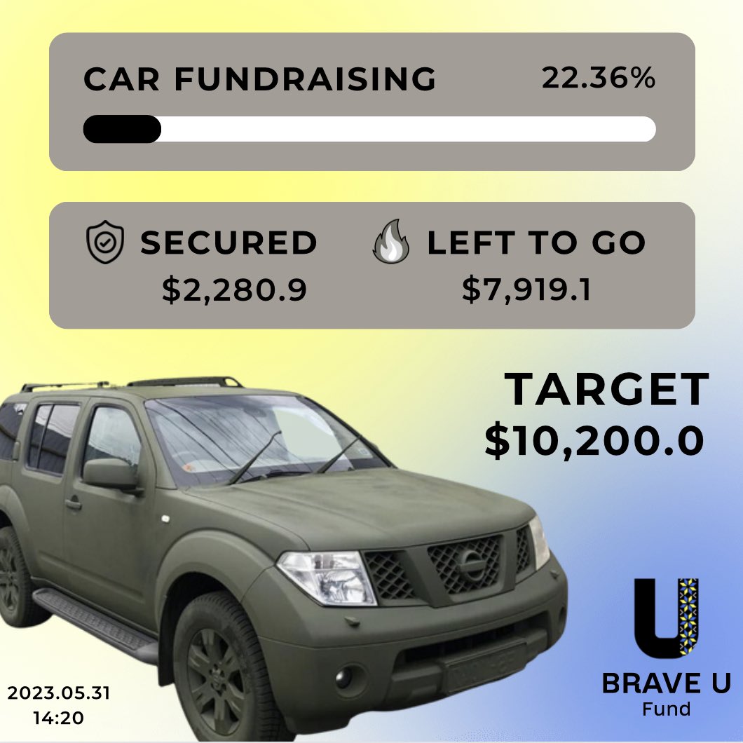 We + $179.9❤️‍🔥🫶🏼
Thank you dear friends of 🇺🇦

Still need to gather $7919 and SOF unit will get car to fulfill their combat missions! Let’s make it real for them 🙏

Pls RT, comment, like and donate if you can 😌

Reminding that 1$ donation gives you 🎟️ to KALUSH ORCHESTRA raffle