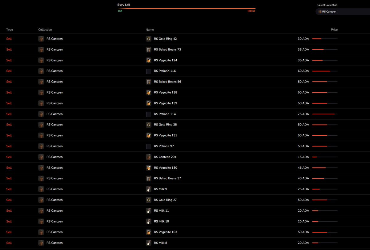 Bossinvx (@bossinvx) on Twitter photo I have been selling some of my <a href="/RaccoonSyndicat/">Raccoon Syndicate</a> rewards after first game!
Great passive income.
from the gains I have bought 4 new Raccoons and throw an offer on one Captain!
Dont be late and try to add some to your portfolio - every raccoon earns something!
#ADA #CNFT #NFT I have been selling some of my <a href="/RaccoonSyndicat/">Raccoon Syndicate</a> rewards after first game!
Great passive income.
from the gains I have bought 4 new Raccoons and throw an offer on one Captain!
Dont be late and try to add some to your portfolio - every raccoon earns something!
#ADA #CNFT #NFT