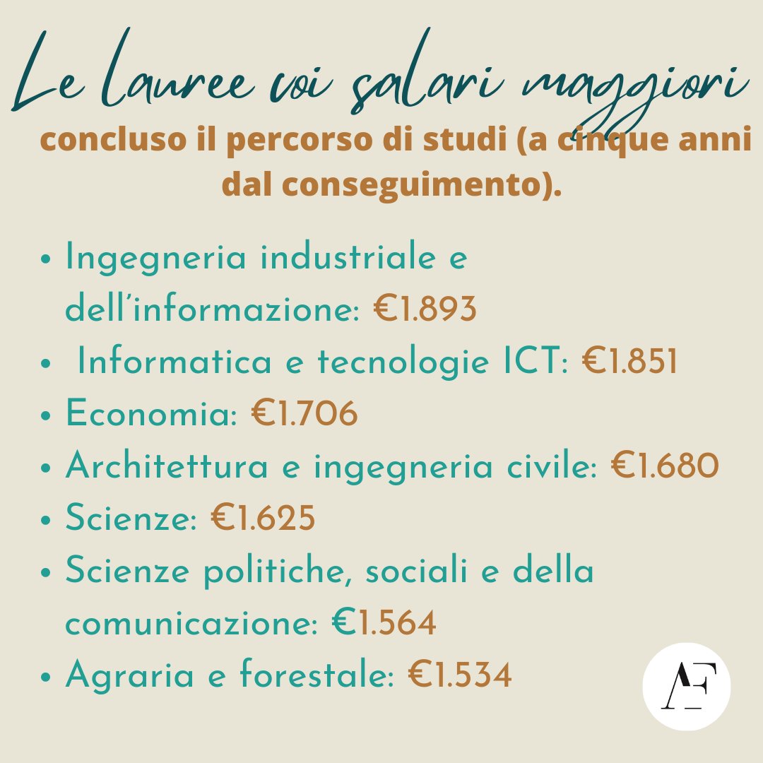 SCEGLIERE L’UNIVERSITÀ

Oltre la motivazione e sogni individuali, nella scelta del percorso di studi conta anche l’attrattività sul mercato al termine del percorso accademico.

Quali sono le prospettive per un #agronomo, un #forestale o un #biotecnologo?

#università #lavoro