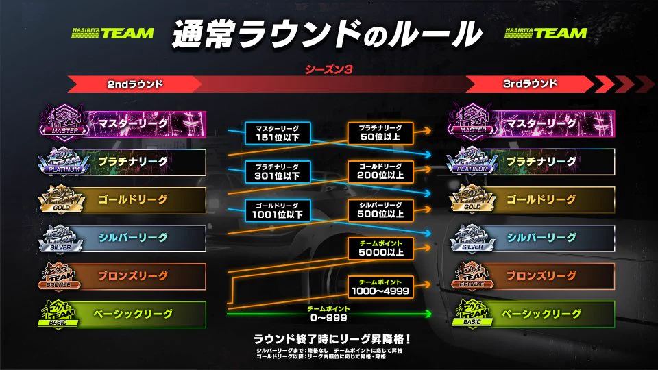 頭文字DAC公式 on X: 