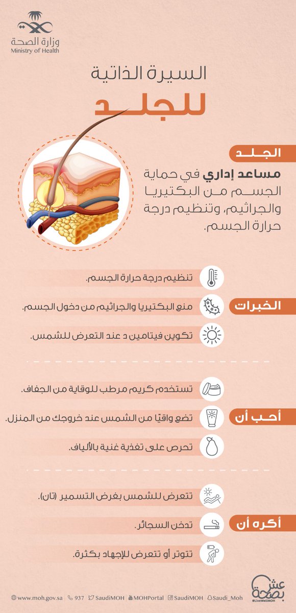 SaudiMOH's tweet photo. جلدك يحكي لك عن #قصته_بداخلك، خبرته، وماذا يحب ويكره منك. 
#الشهر_العالمي_لسرطان_الجلد https://t.co/pwoGRk27dH
