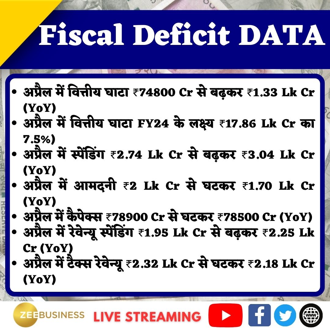 ZeeBusiness's tweet photo. 🔸सरकार ने पेश किए मार्च और अप्रैल वित्तीय घाटा के आंकड़े....

🔸मार्च में वित्तीय घाटा ₹2.79 Lk Cr

🔸अप्रैल में वित्तीय घाटा ₹1.33 Lk Cr

#nirmalasitharaman #FinanceMinistryofindia #fiscaldeficit https://t.co/W5nzLl0iI0