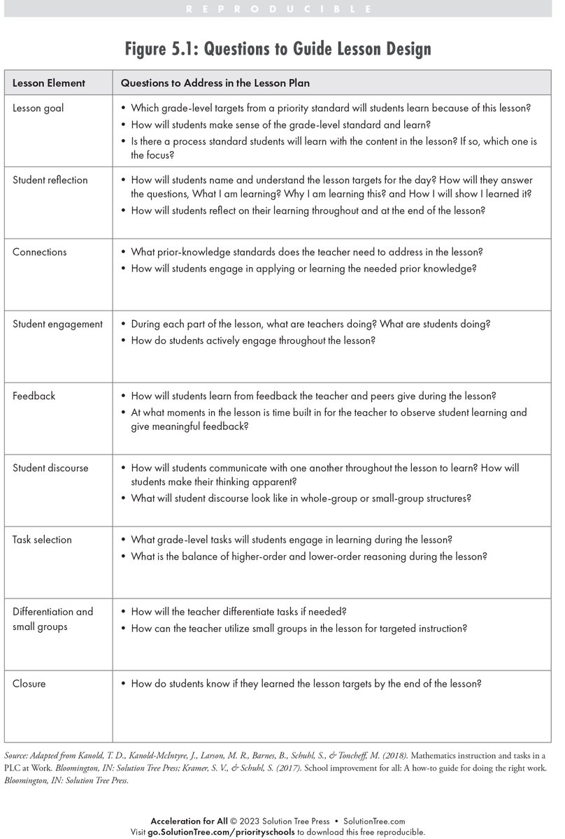 This chart from Acceleration for All summarizes the important lesson elements. How a teacher answers these questions leads to an understanding of lesson design that engages students and grows learning. bit.ly/3VewgAy