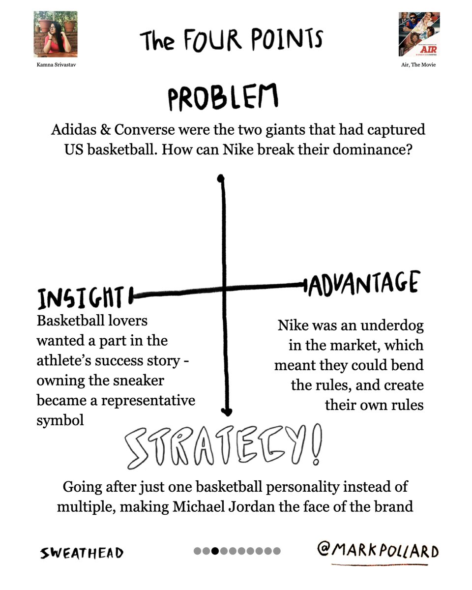 markpollard's tweet photo. Here are two attempts to write a strategy for how Sonny Vaccaro's sought to get Michael Jordan to sign with Nike (based on the fictionalized and disputed version of the story in the movie Air): https://t.co/IwO4tsxE1K