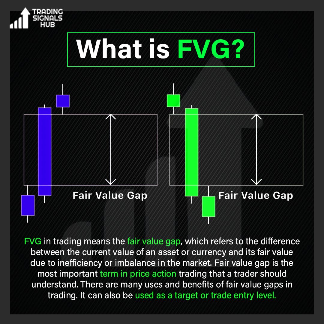What is fair value gap(FVG)?

Post of the day

#candlesticks #candleholder #trading #candle #technicalanalysis #candlemaking #candleholders #swingtrading #candleseason #trader #candleaddict #candlestickpatterns #bankingstocks #intradaytipsfortoday #besttradingsignals