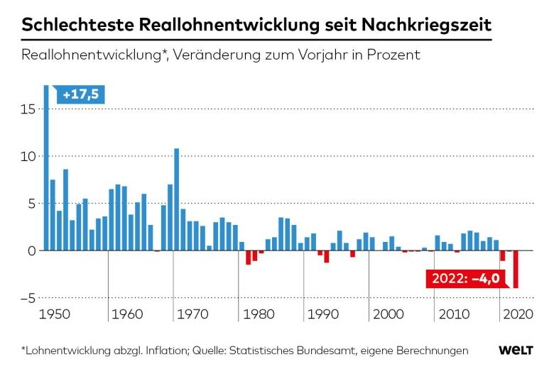 lukas_scholle's tweet photo. Sogenannte Fortschrittskoalition. https://t.co/c84LloITfi
