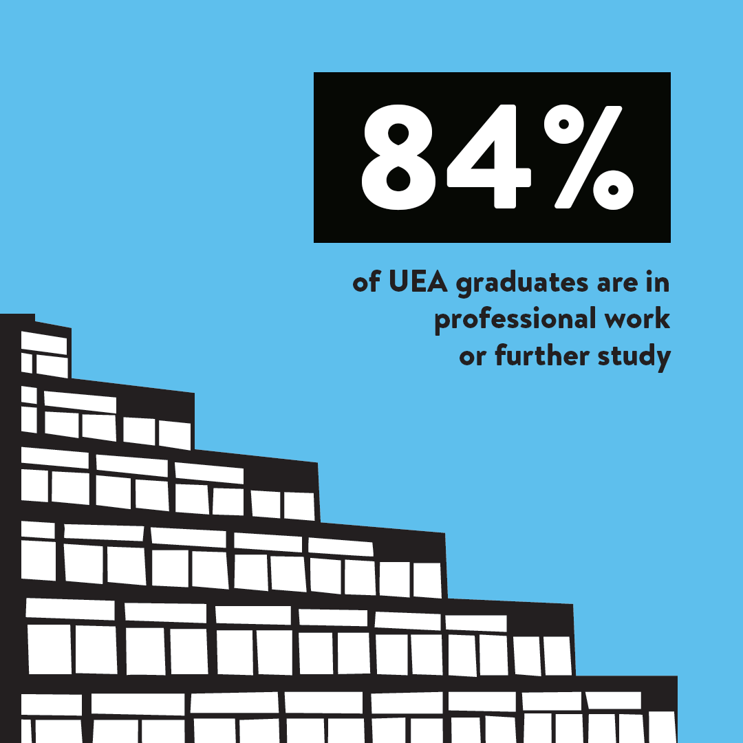 Another reason to be proud of our graduates!🎓
<a href="/ukhesa/">HESA UK</a> Graduate Outcomes Survey is out today, and we've achieved our best ever result - with 84% of our Class of 2020/21 in professional work or further study, measured 15 months after graduation, which is up from 82% last year.