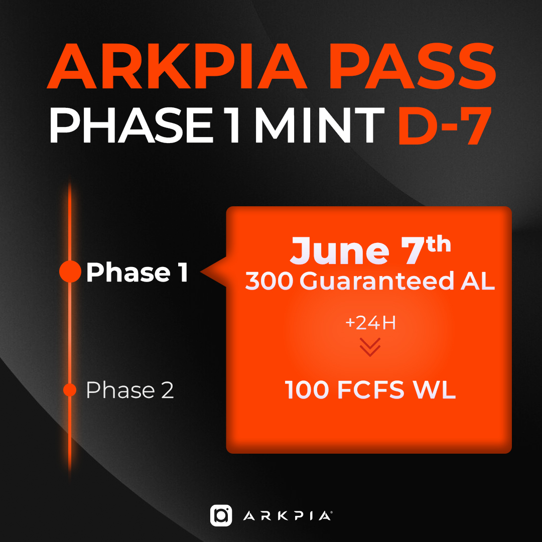 🚨 ARKPIA PASS Phase 1 Mint D-7 🚨

🗓️  Wed. June 7th
- 300 Guaranteed AL
- 100 FCFS WL to be minted 24 hours later.

Limited supply and no public availability after this opportunity for a cultured investment in Web3's new art paradigm.

Set your alarm! ⏰