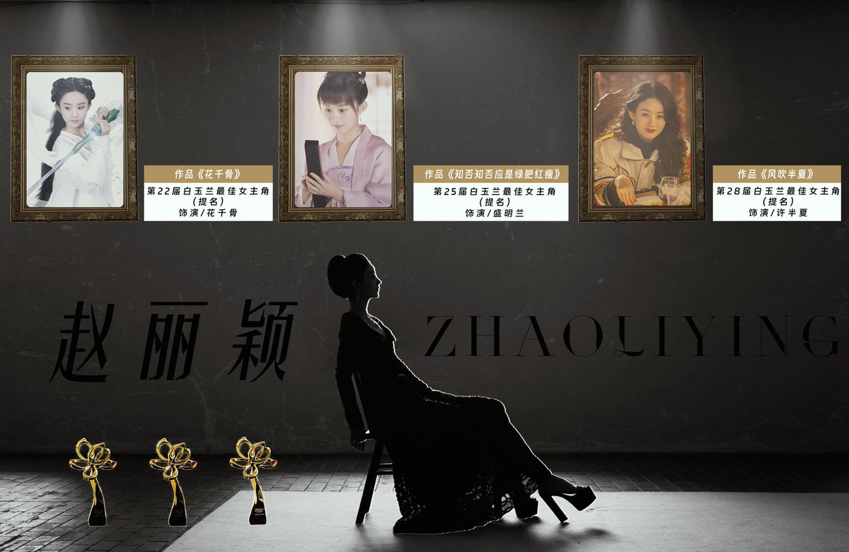 #ZhaoLiying has been nominated three times for The Magnolia Awards, and all three nominations is 'best actress' 

2016: Zhao Liying as Hua Qian Gu in #TheJourneyOfFlower
2018: Zhao Liying as Sheng MingLan in #TheStoryOfMingLan
2023: Zhao Liying as Xu Banxia in #WildBloom