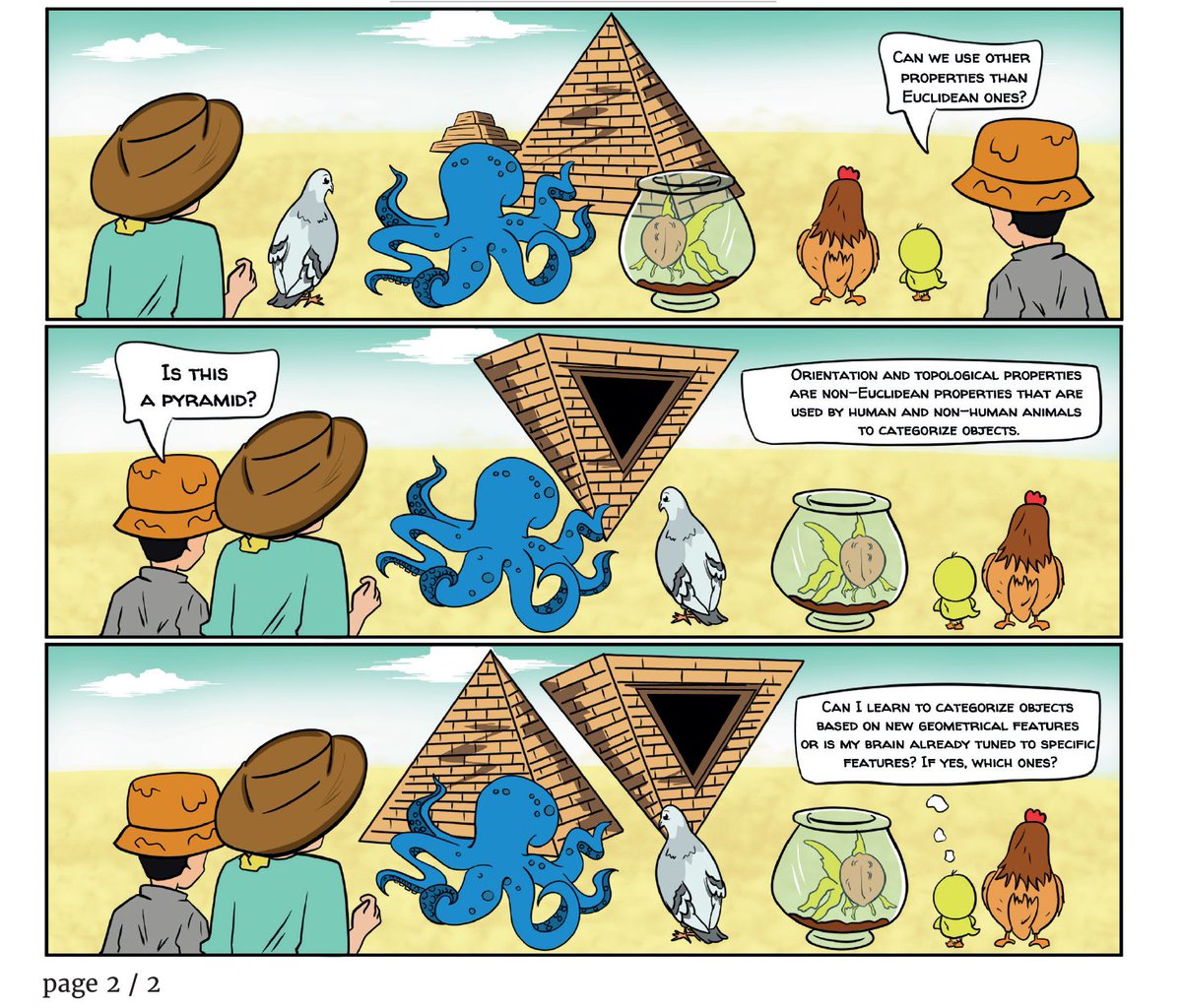Dive into @PlaciSarah review and explore the geometrical properties used by animals to recognize and categorize objects.
doi.org/10.52732/XLYA4…
#openscience #AcademicTwitter #science 
PS/ Do you want more science comic strips?