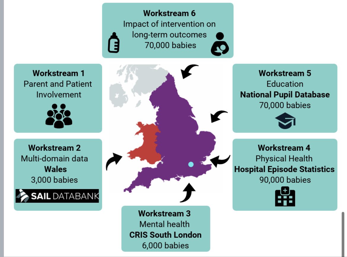 DrCBattersby's tweet photo. Thanks to @NIHRresearch , @neoWONDER20  programme is working with parents, public and ex-patients to bring together data for babies cared for in UK neonatal units to determine factors that influence their long-term health and educational outcomes. 
#NHS75 
#shapethefuture https://t.co/84QG00eMqE