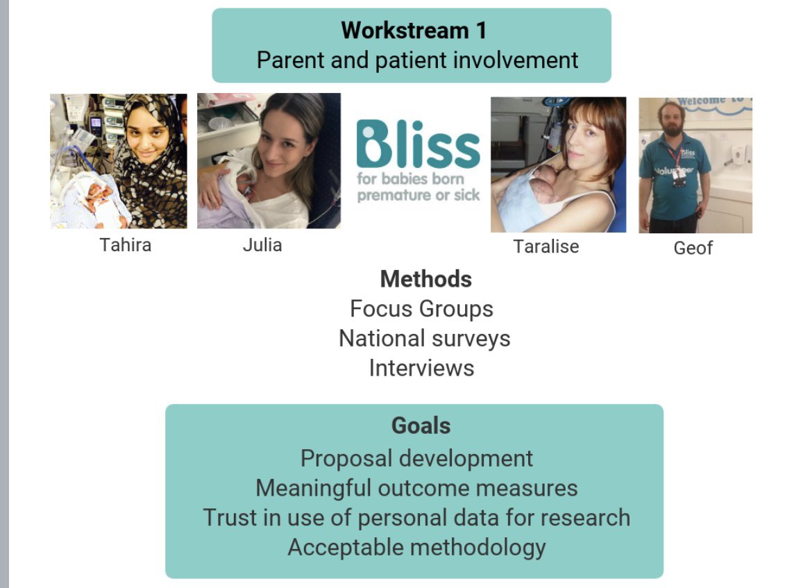 Thanks to @NIHRresearch , @neoWONDER20 programme is working with parents, public and ex-patients to bring together data for babies cared for in UK neonatal units to determine factors that influence their long-term health and educational outcomes. #NHS75 #shapethefuture