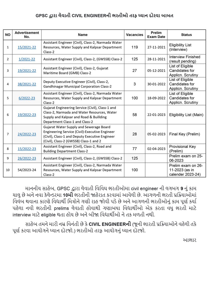 Sunil_patel18's tweet photo. @GPSC_OFFICIAL @skpatel231 sir Please try to finish backlog of previous civil engineering examination 🙏 https://t.co/f536zWdvz5