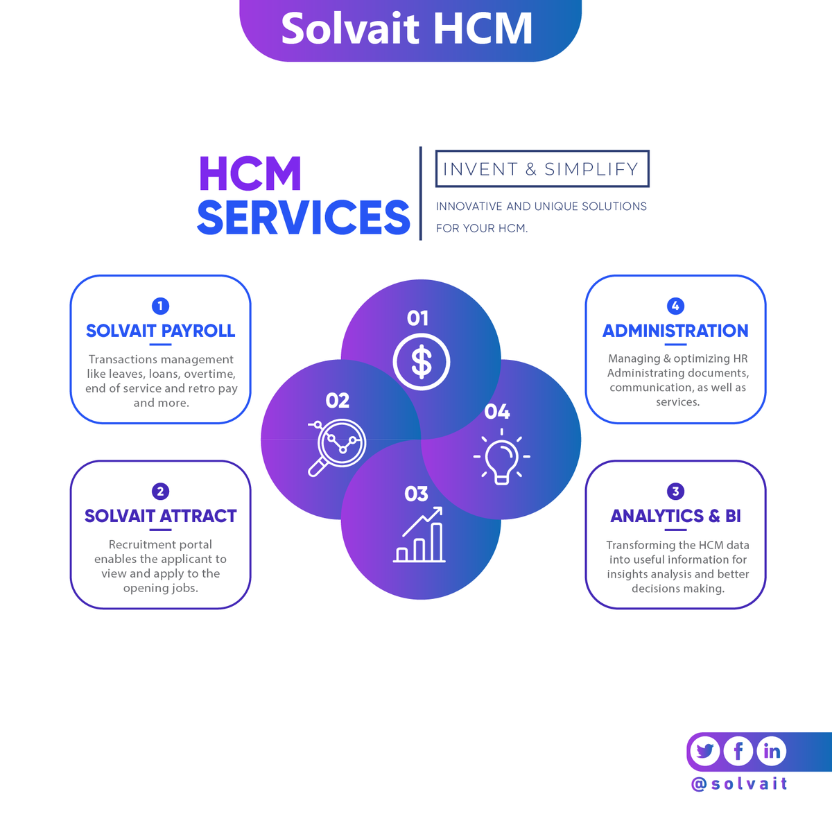 Our HCM services are comprehensive and customized to meet your needs. From hiring employees to retiring them, we can help you manage your entire HR pipeline!

#hiring #pipeline #help #hr #hcmtechnology #solvait #saudivision2030

#recuitment #serviceprovider