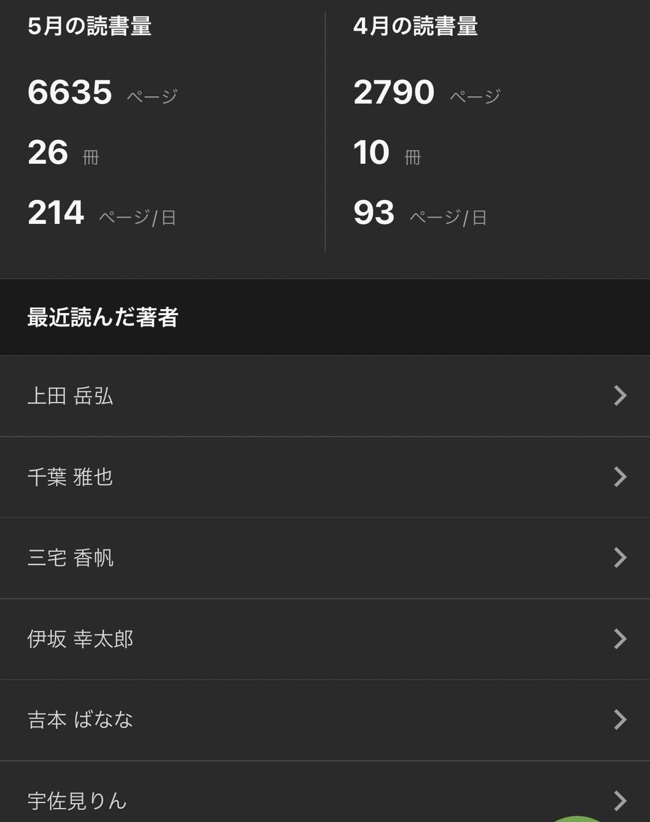 azm_0112's tweet photo. 読んだ〜〜！！
5月おしまい。📚
#読書メーター https://t.co/qdaJXcg6hL