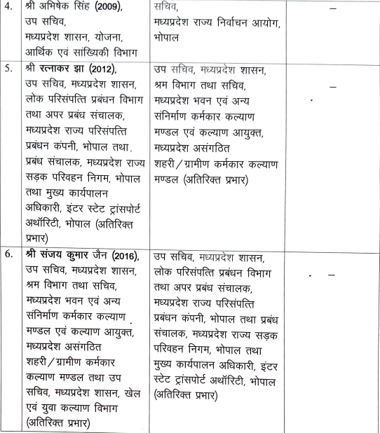 inhnewsindia's tweet image. मध्‍य प्रदेश में आइएएस अध‍िकारियों के तबादले

#MadhyaPradesh #iastransfer #mpias #mpiastransfer
