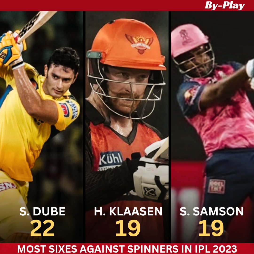 Most sixes against spinners in IPL 2023..
#byplay #ShivamDube #HeinrichKlaasen #SanjuSamson #IPL2023Finals #IPL2023
