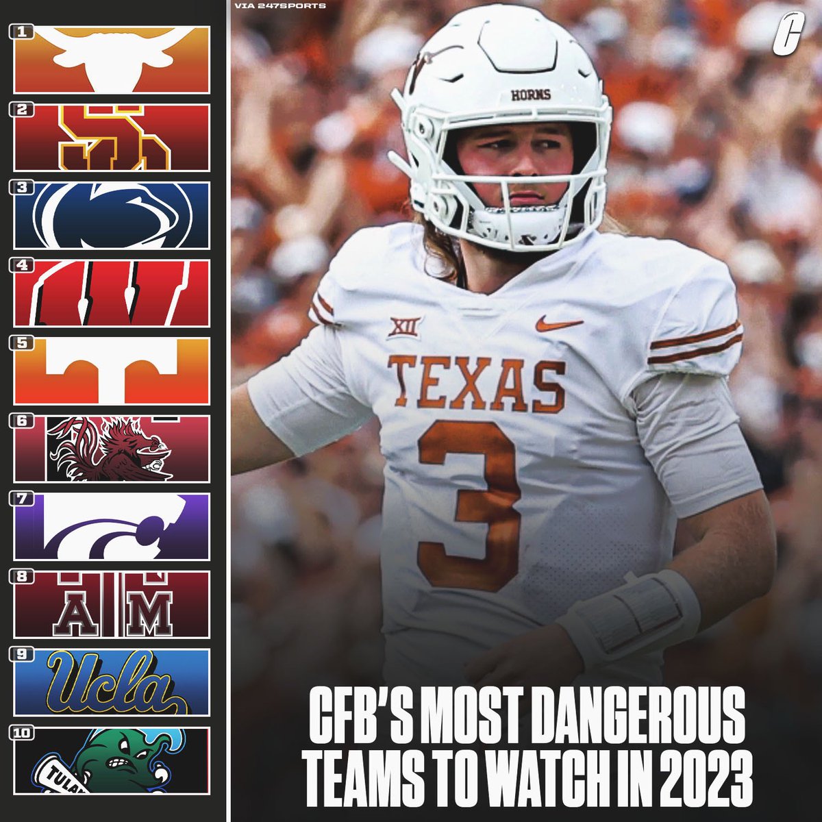 College Football Alerts tweet media