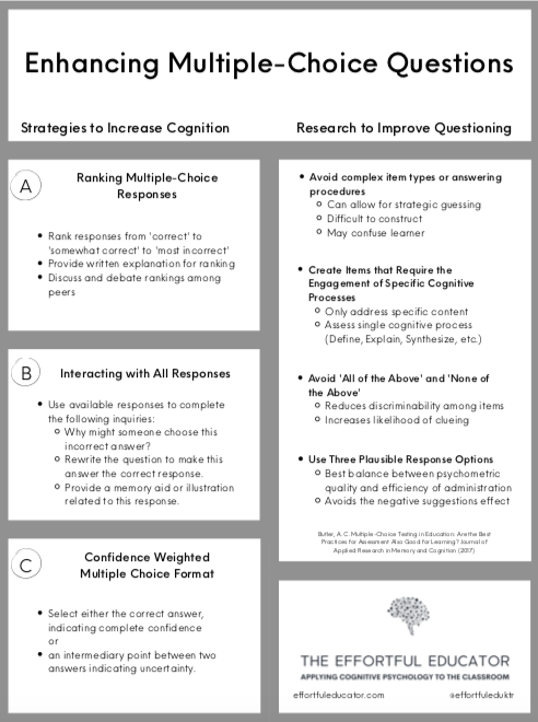 Enhancing Multiple Choice Questions

Ranking MC Answers
theeffortfuleducator.com/2020/04/27/rmc…

Maximizing MC Effectiveness
theeffortfuleducator.com/2018/05/15/max…

Confidence Weighted MCQs
theeffortfuleducator.com/2020/06/22/con…

MCQs as a Learning Experience
theeffortfuleducator.com/2020/06/14/mul…