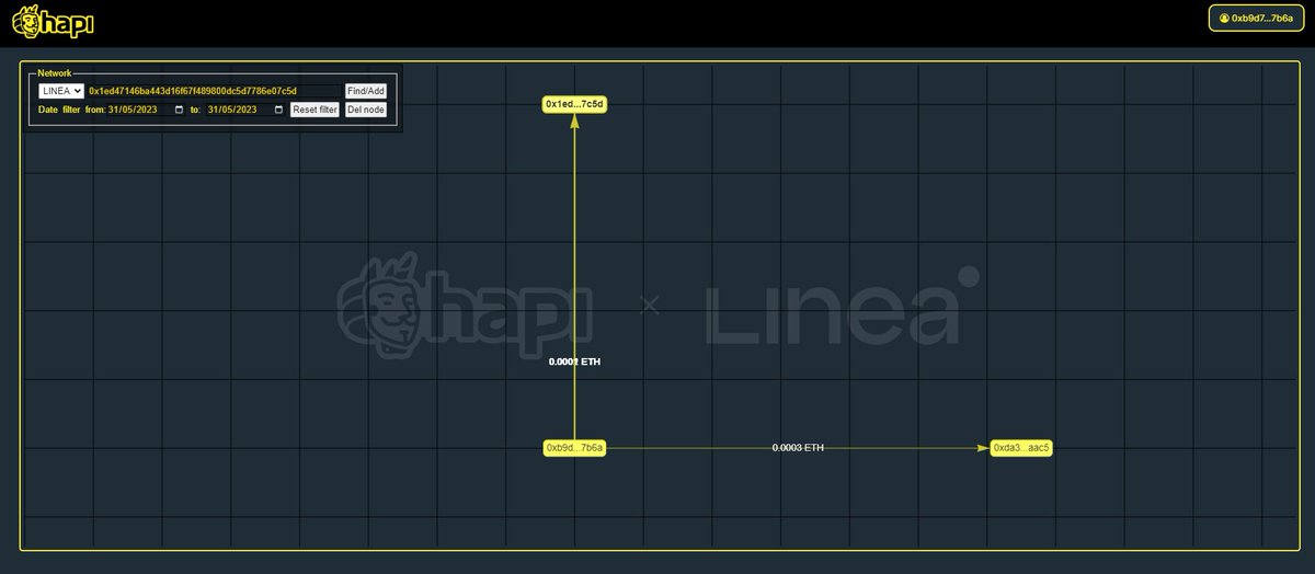 #I_am_Linea_0xb9d7E0aDc842fb75da63f83DA905127fC3a27B6a