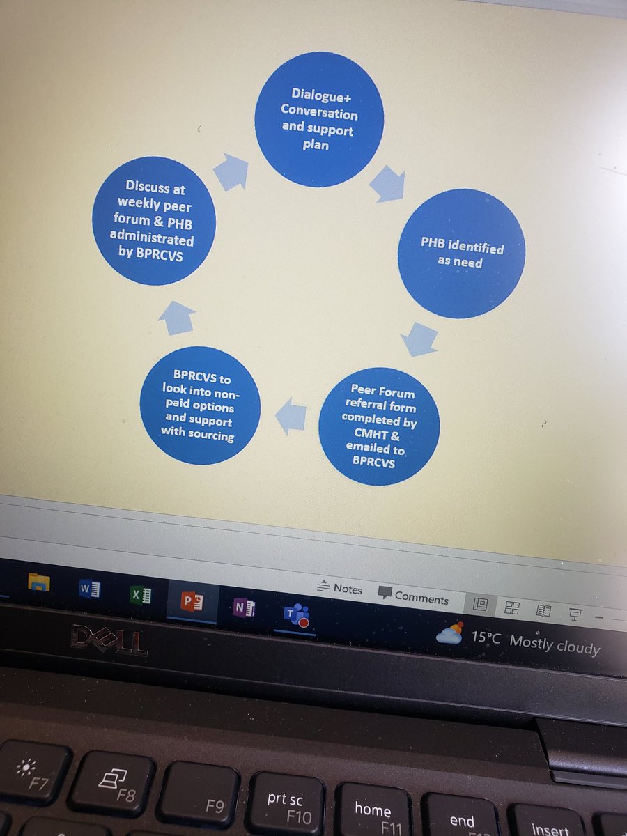 Another session completed this morning with Burnley CMHT about the process of implementing our #PersonalHealthBudget #PHB pilot. A step closer to going live in July! #personalisedcare. @ryancowley1989 @pauljebb1 @FeatherRachel