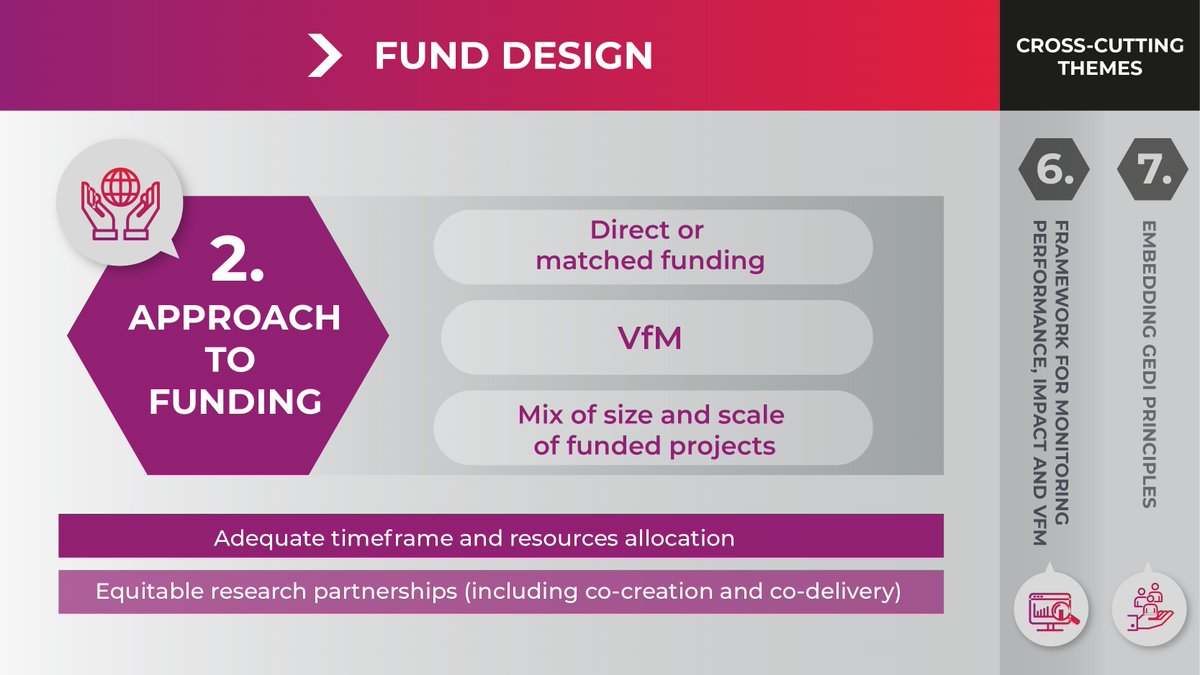 UKCDR's tweet photo. What does @UKCDR's new report tell us about approaches to funding?
1. funding portfolios should include projects of different scales & life-cycle stages
2. Funding mechanisms should be designed with equity
Understand how: https://t.co/Mhk6HMgqKZ
#Research4Dev #ODA https://t.co/t5AgYTyfdh