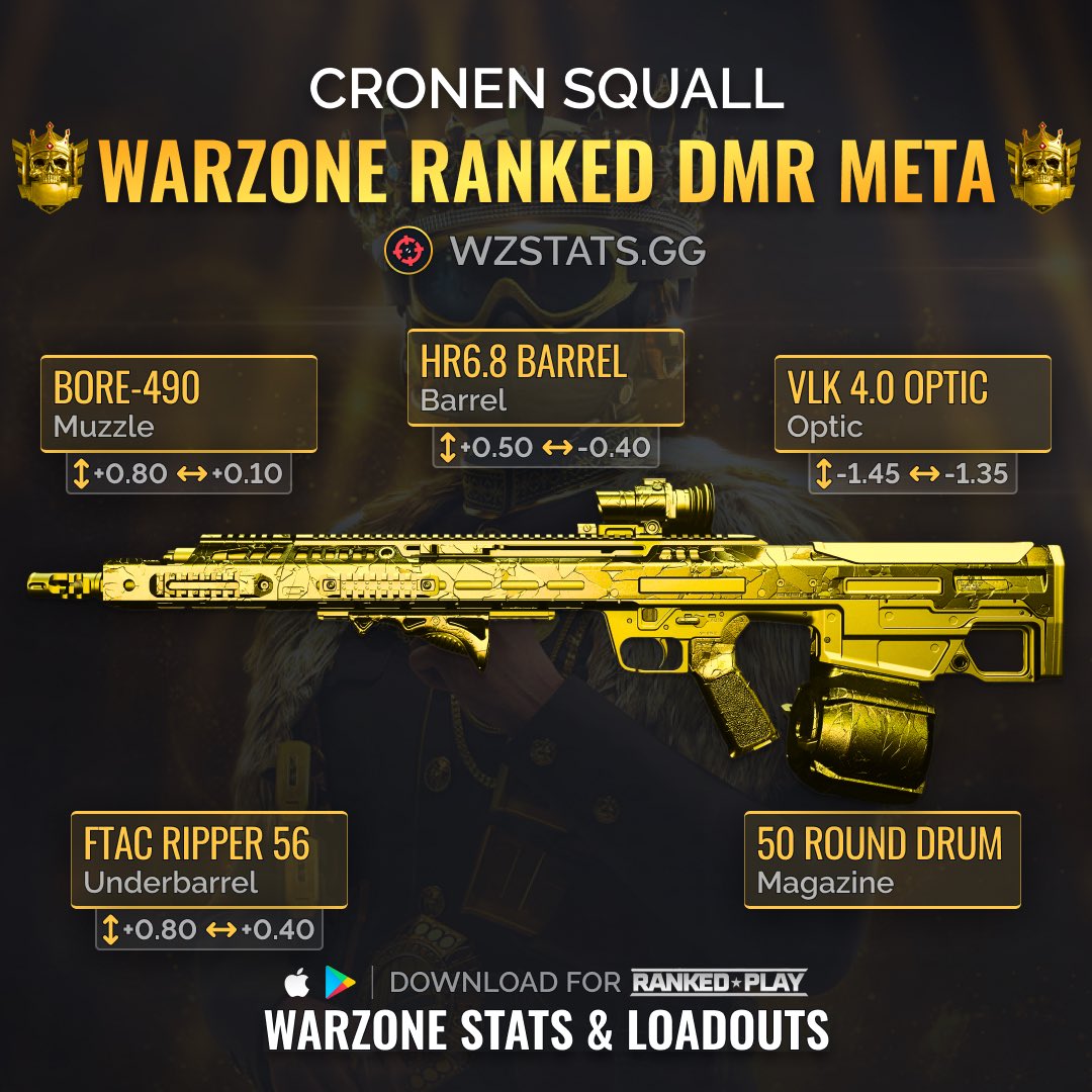 The WARZONE 2.0 META! (Every Weapon Ranked) 