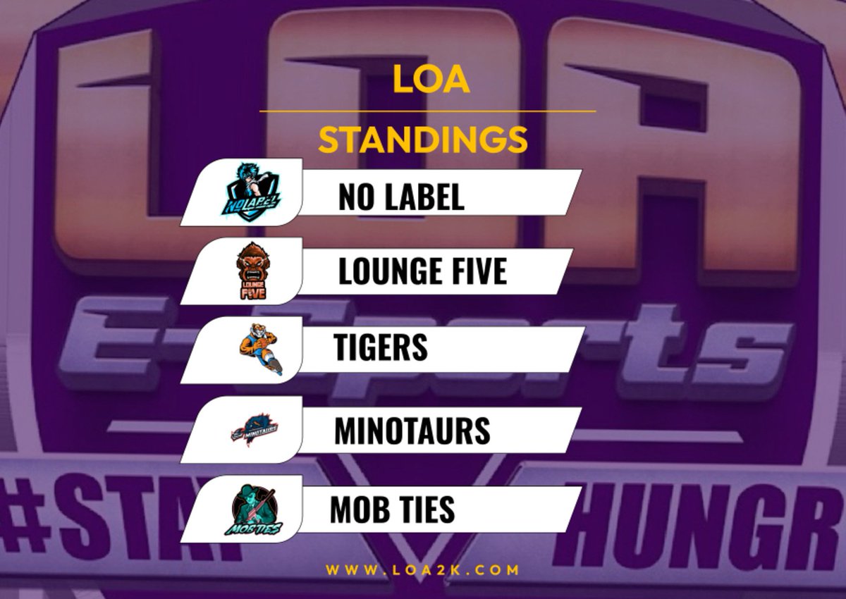 LOAeSports's tweet photo. Playoff seeding is locked in! Our 7th see Play-in game begin Friday.
Comment below who you got going all the way to the championship. https://t.co/iVPYSGzkD7