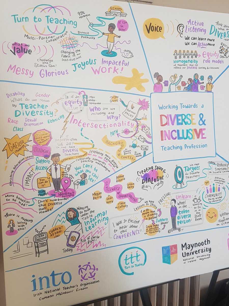 fiona_mc_ardle's tweet photo. A wonderful and informative day at the @INTOnews and @MaynoothUni "Working Towards a Diverse and Inclusive Teaching Profession" shared learning event.
@HiberniaCollege
 #DiversityandInclusion #initialteachereducation #becomingateacher #globalcitizeneducation #ethicaleducation https://t.co/cM7tcQh1wf