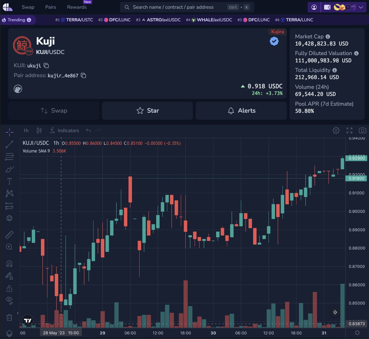 speicherx's tweet photo. Great week for $KUJI holders it seems: https://t.co/Ss3V5nMoFT

Always a pleasure to see @TeamKujira as part of Coinhall 🐋 https://t.co/VcIM4Vyjg7