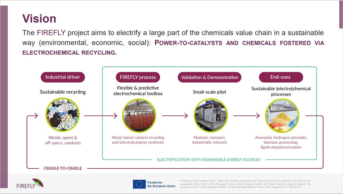 🆕 #PressRelease
🚀 While electrifying primary mining is challenging, there's optimism for electrifying production from secondary resources. #Electrochemical processes in #metalrecycling and #upcycling can make significant progress by 2050. 
🔗firefly-project.eu/wp-content/upl…