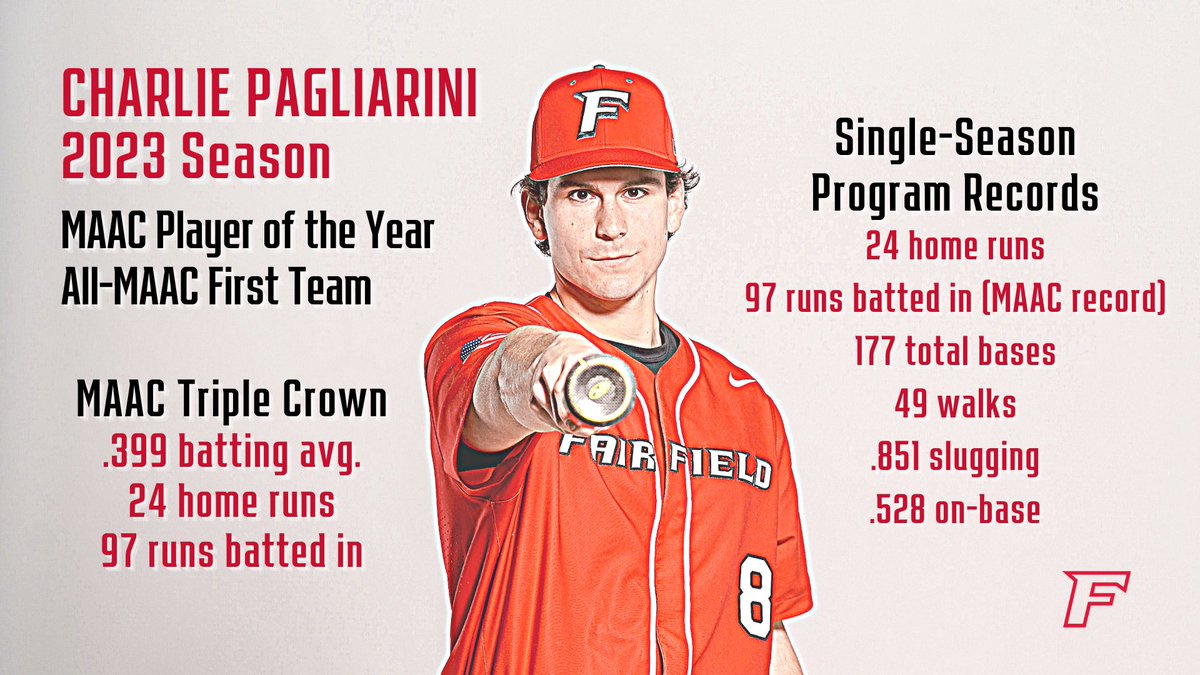 What a season for the 2023 #MAACSports Player of the Year, Charlie Pagliarini‼️

#WeAreStags #StagsCompete #StagsLead 🤘⚾️