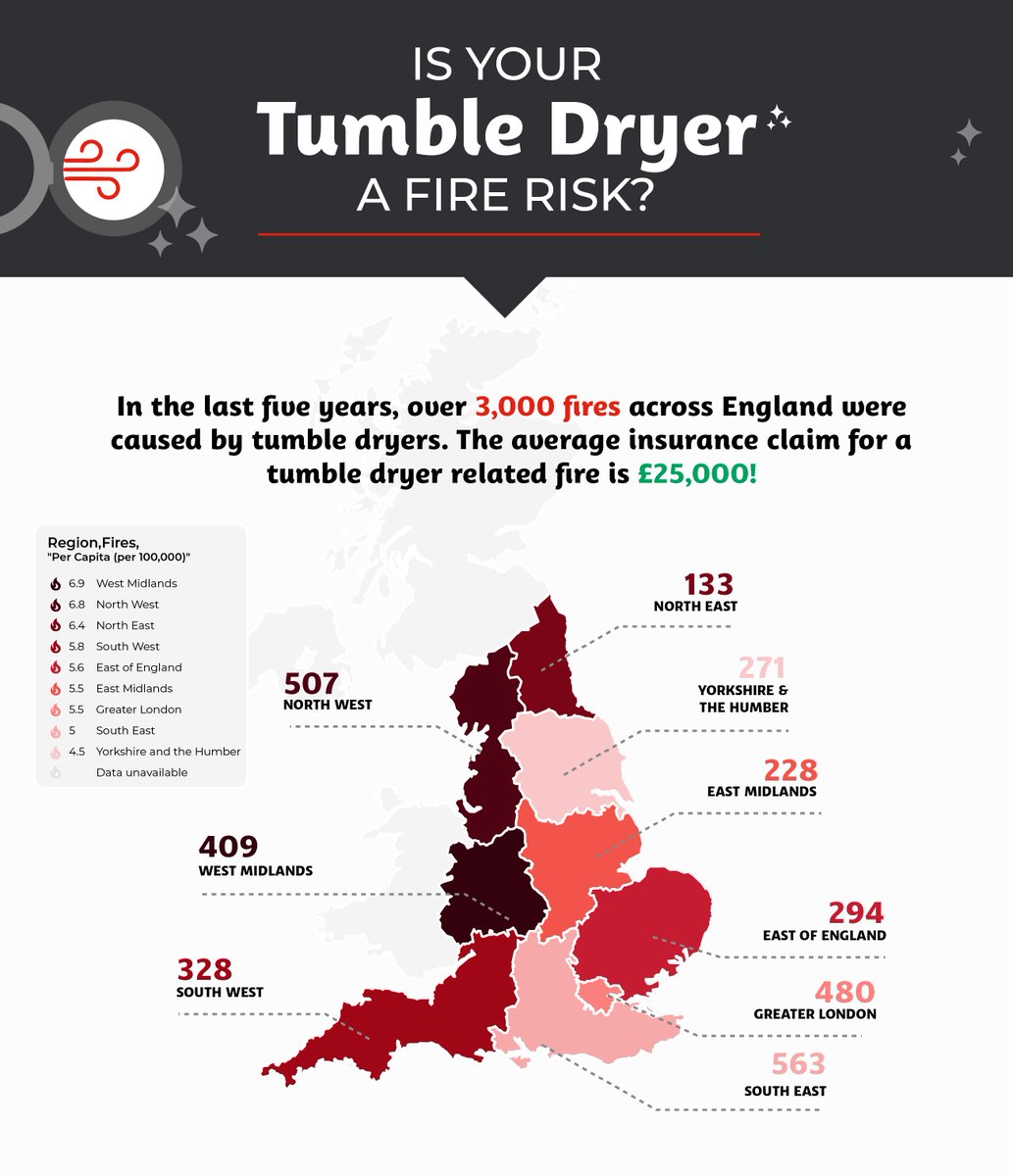 James Watson CEng, FIET on Twitter "RT ElecSafetyFirst When did you