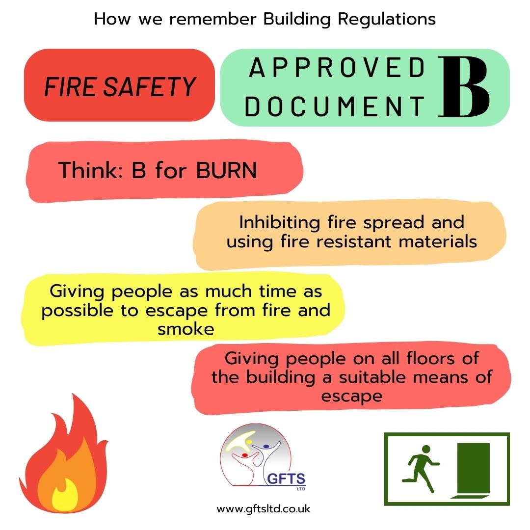Back again with another quick reference for remembering what each of the Approved Documents contained within the Building Regulations is about.

This time we cover Document B- Fire Safety

#Learning
#BuildingRegulations
#ApprovedDocuments