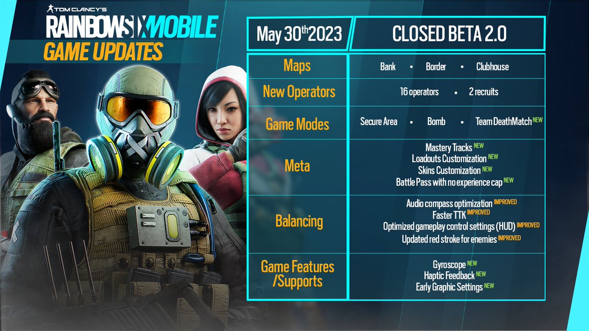 Rainbow Six Mobile: Beta fechado 2.0