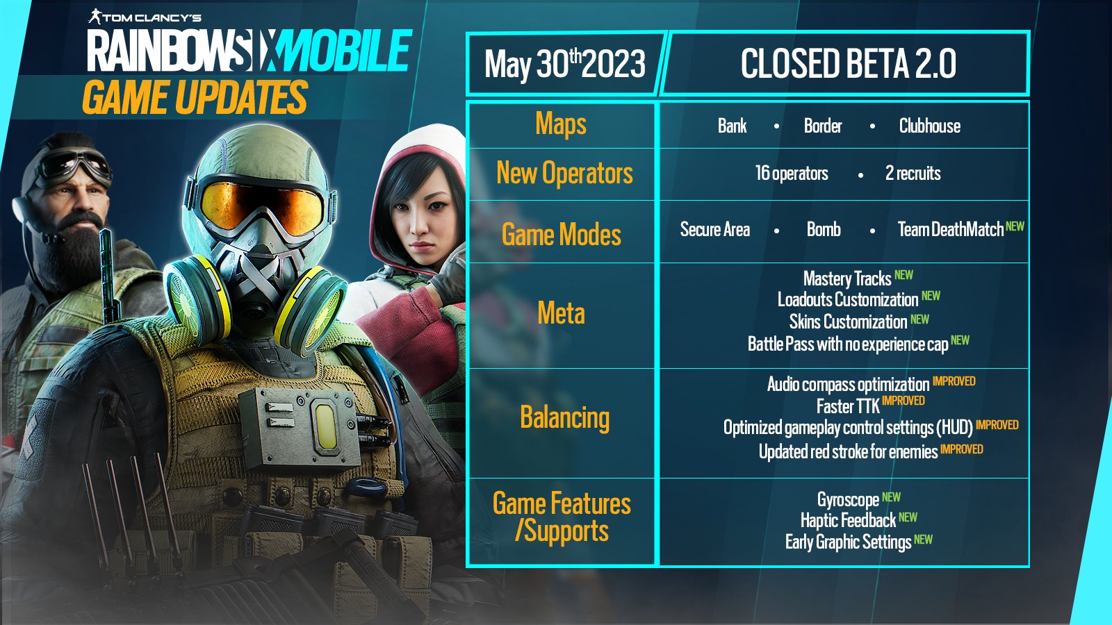 Rainbow Six Mobile Closed Beta 2.0 Is Set To Start Soon, All We