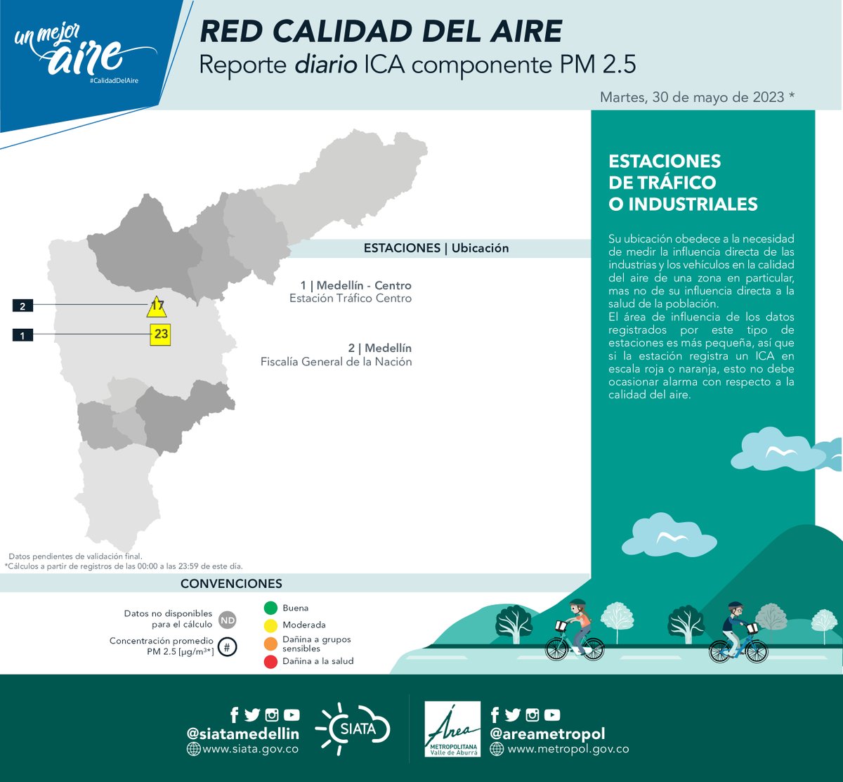 #ReporteICA | Resumen #CalidadDelAire en el Valle de Aburrá (Datos Mayo 30 de 2023 PM2.5) | @Areametropol