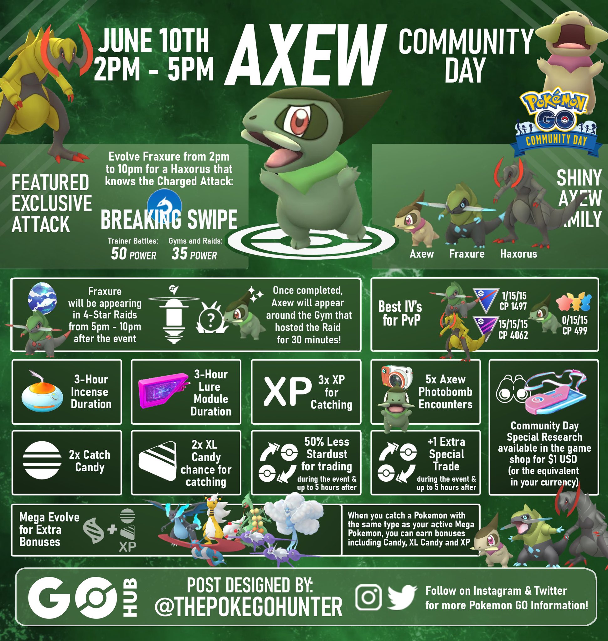 New posts - Pokémon Community on Game Jolt