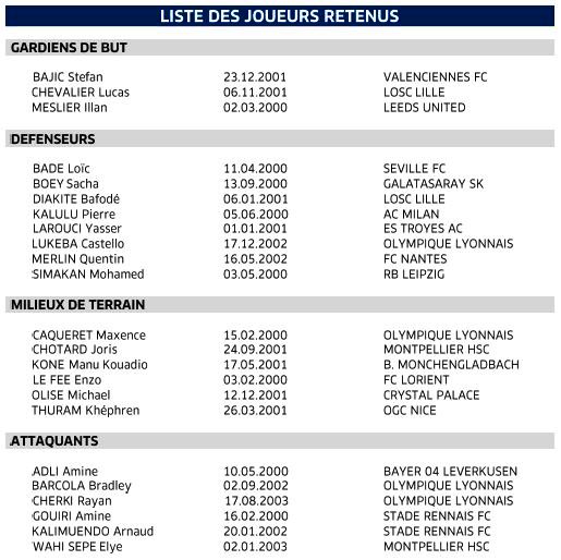 🇫🇷 Voici la liste de l'EDF pour l'Euro Espoirs.