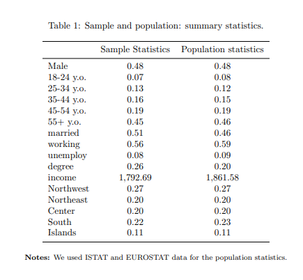 ubeconomics's tweet photo. 🆕#WorkingPaper: “In-group bias in preferences for redistribution: a survey experiment in Italy” by Riccardo Bruni, Alessandro Gioffré and Maria Marino.
Read the full text👉🏻 https://t.co/X63RjaH6Rv
#EconTwitter #IncomeDistribution #Migration #Economics #Research https://t.co/hpecV4cJUn
