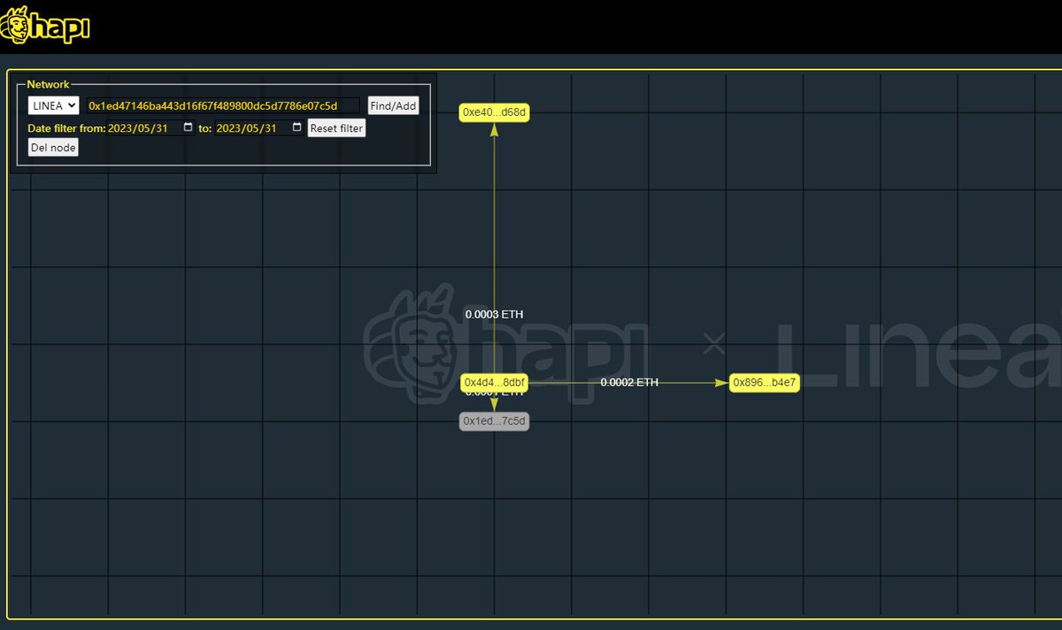 #I_am_Linea_0x4D41EC9ddc83BdBeAd278781f9b8c57FD2028DbF