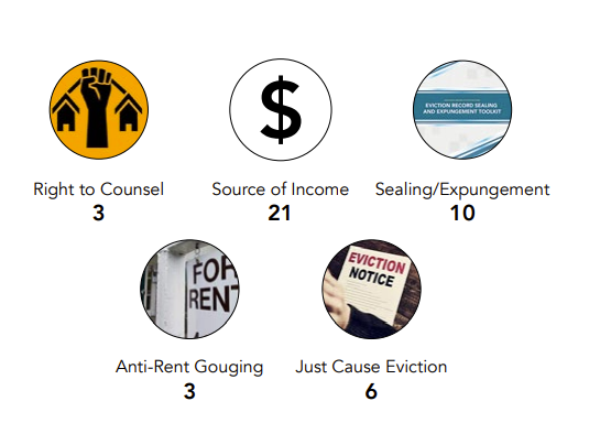 RVA Eviction Lab tweet media