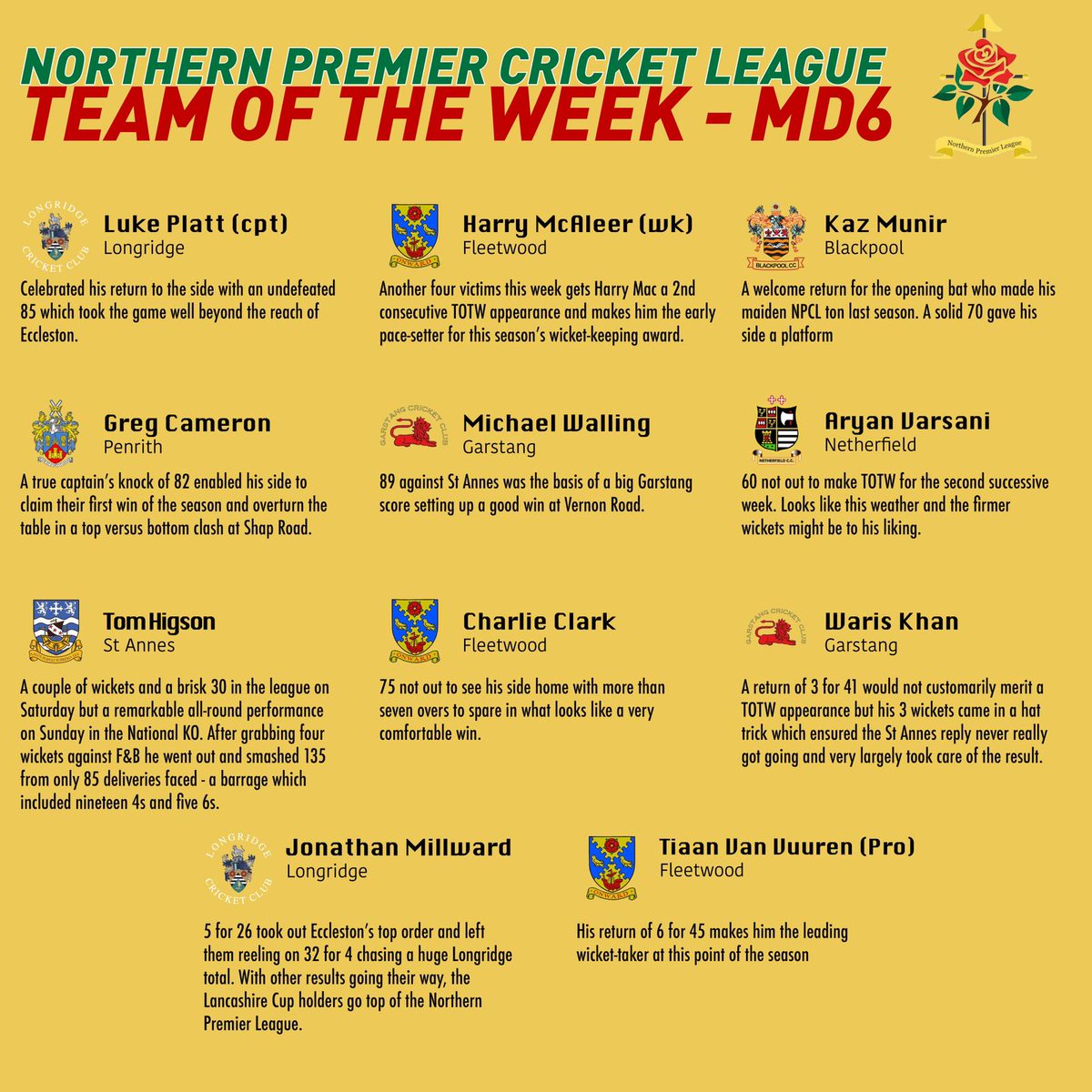 Northern Cricket League tweet media