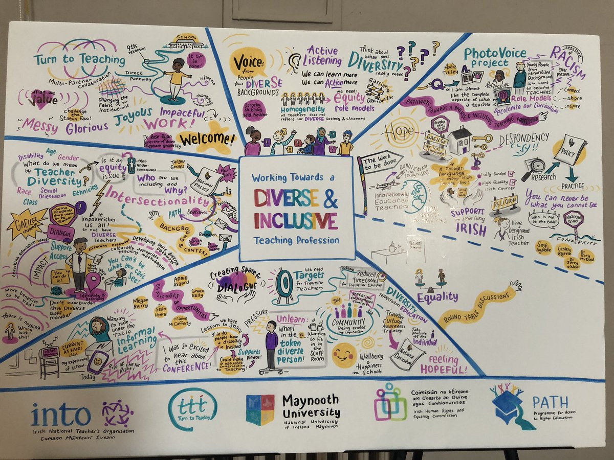 INTOnews's tweet photo. A wonderful visual representation of discussions by Hazel Hurley - covering the wide array of issues at play as we work towards a diverse and inclusive teaching profession. https://t.co/roMvaE9qbd