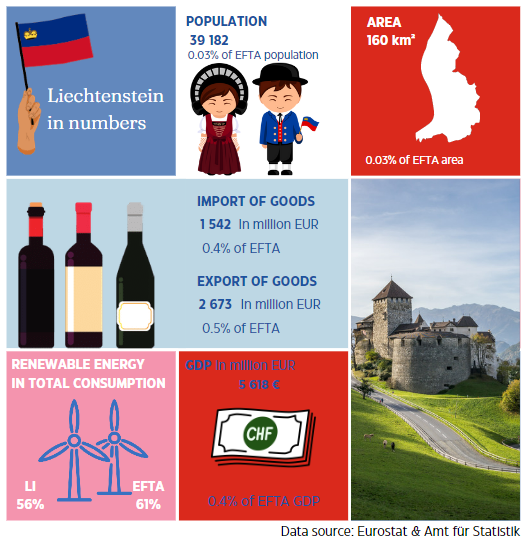 Herzlichen Glückwunsch zum Nationalfeiertag, Liechtenstein! 🇱🇮

🎉 Happy national day to all our friends and colleagues in #Liechtenstein.

To celebrate, here are some interesting facts.