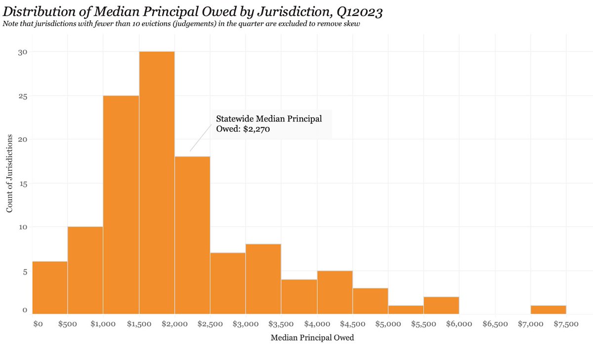 RVA Eviction Lab tweet media