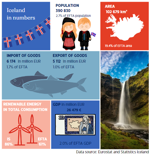 Gleðilegan þjóðhátíðardag Ísland! 🇮🇸

Happy national day to all our friends and colleagues in #Iceland.

To celebrate, here are some interesting facts.

Hæ hó jibbí jei, það er kominn 17. júní!🎉