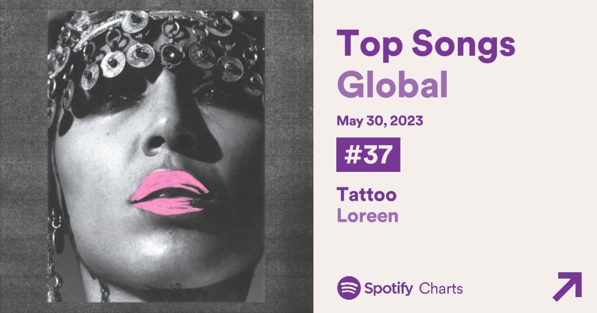 'Tattoo' by Loreen has been climbing back up the Spotify Global Top 50 for two consecutive days now, and has started climbing back up the UK Spotify Top 10 too.

This hit has legs ✨